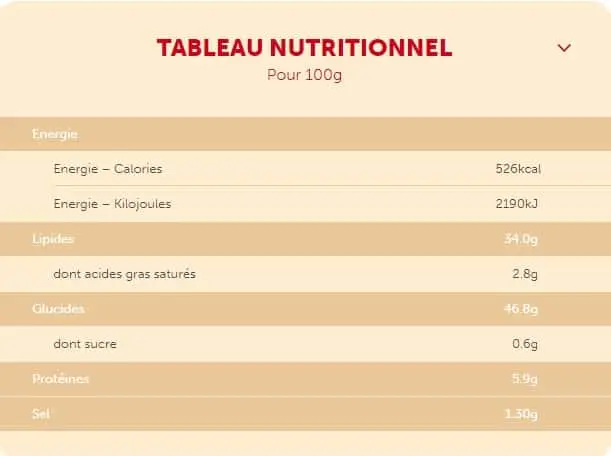 Alimentation
